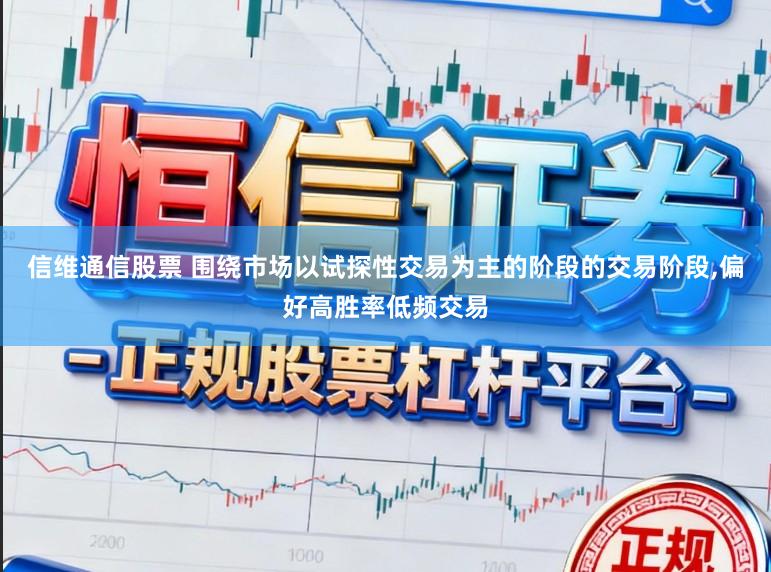 信维通信股票 围绕市场以试探性交易为主的阶段的交易阶段，偏好高胜率低频交易